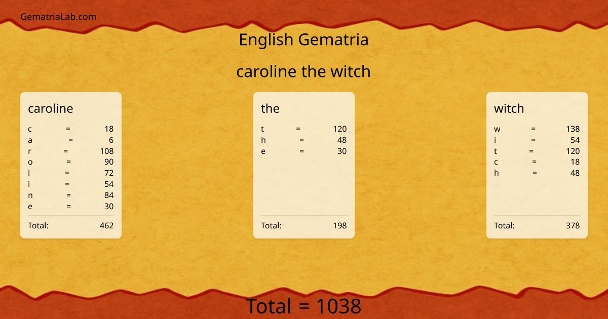 caroline the witch in english Gematria